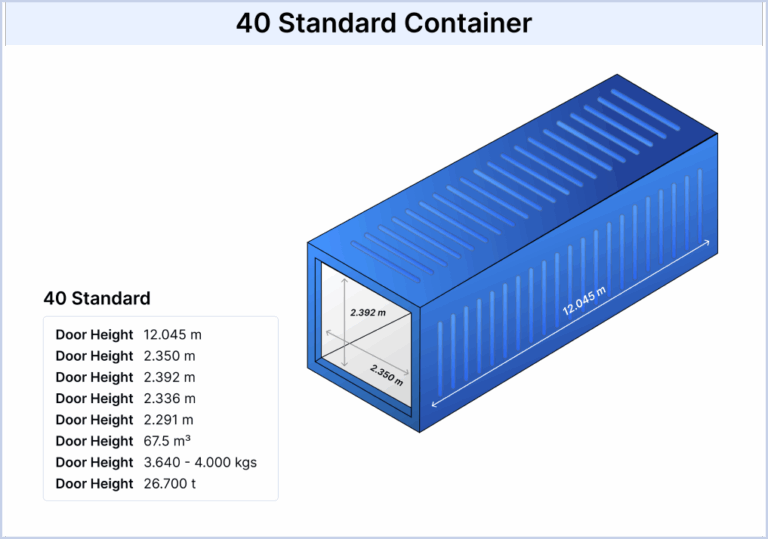 Featured image for 10 kg shipping cost from pakistan to usa - Container Shipping Costs: 20 ft & 40 ft ...