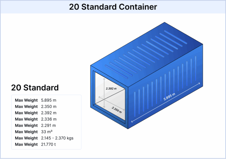Featured image for 20 ft container shipping cost from china to usa - Container Shipping Costs: 20 ft & 40 ft ...