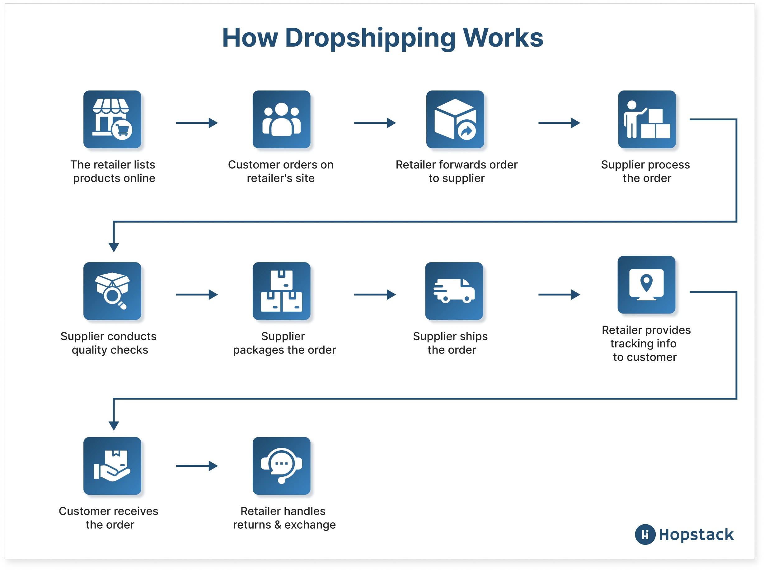 Featured image for 3pl dropshipping - 3PL vs Dropshipping: Choosing the Right ...