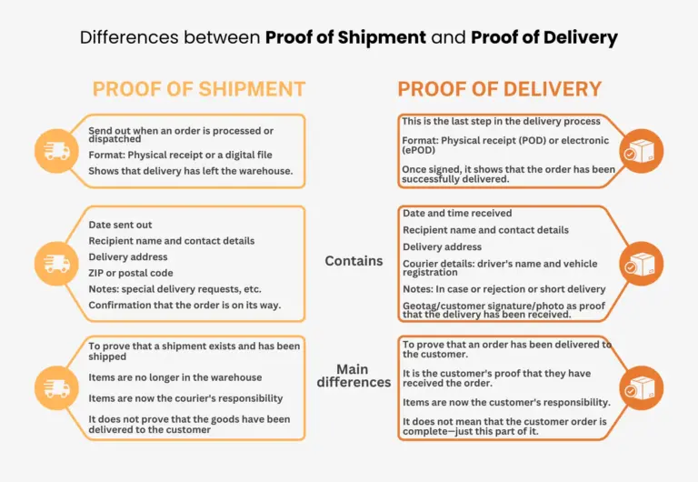 Featured image for a note from the delivery guy - Proof of Shipment OR Proof of Delivery ...