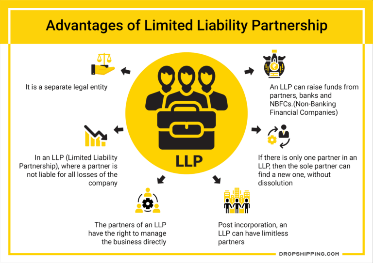 Featured image for business license for dropshipping - Seller's Permit vs. Business License ...
