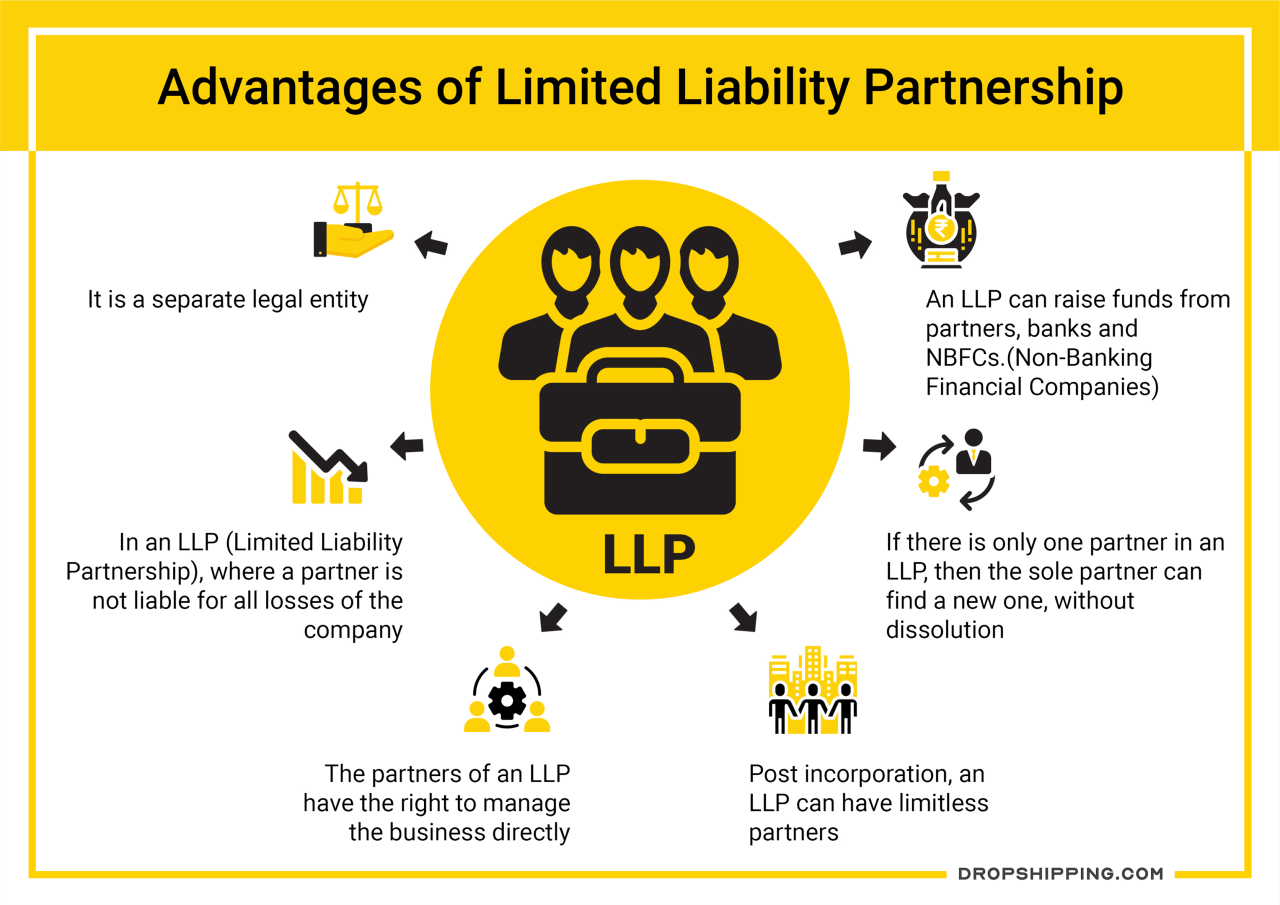 Featured image for business license for dropshipping - Seller's Permit vs. Business License ...