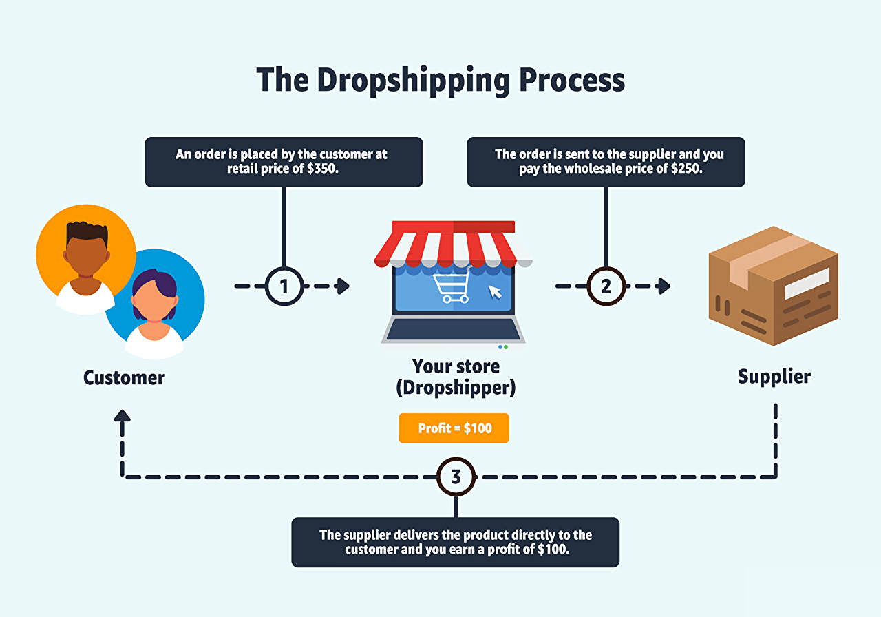 Featured image for can i do dropshipping on amazon - Amazon FBA VS Amazon Dropshipping