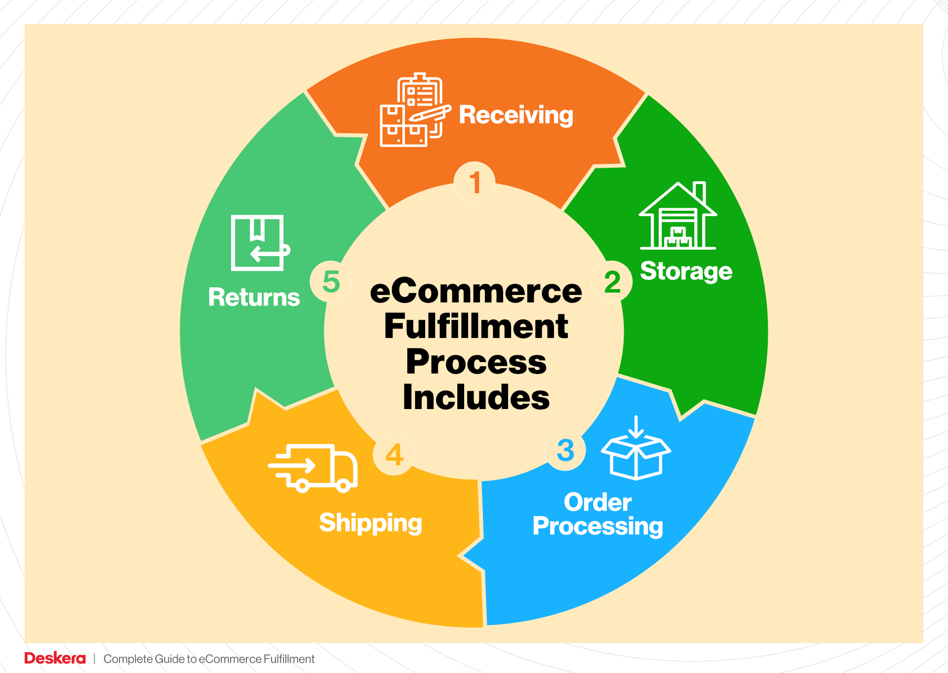 Featured image for cirro fulfillment - Complete Guide to eCommerce Fulfillment