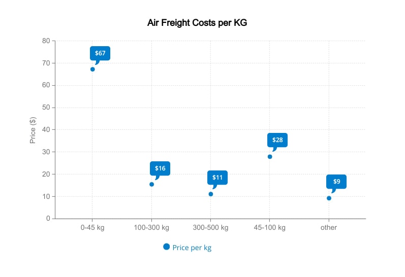 Illustrative image for cost to ship to Germany - Shipping from Germany to the US ...