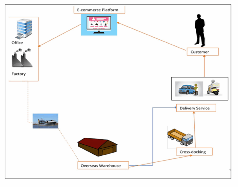Featured image for delivery from warehouse - Warehouse service - Cozy shipping from ...