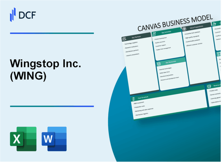 Featured image for delivery from wingstop - Wingstop Inc. (WING): Business Model ...