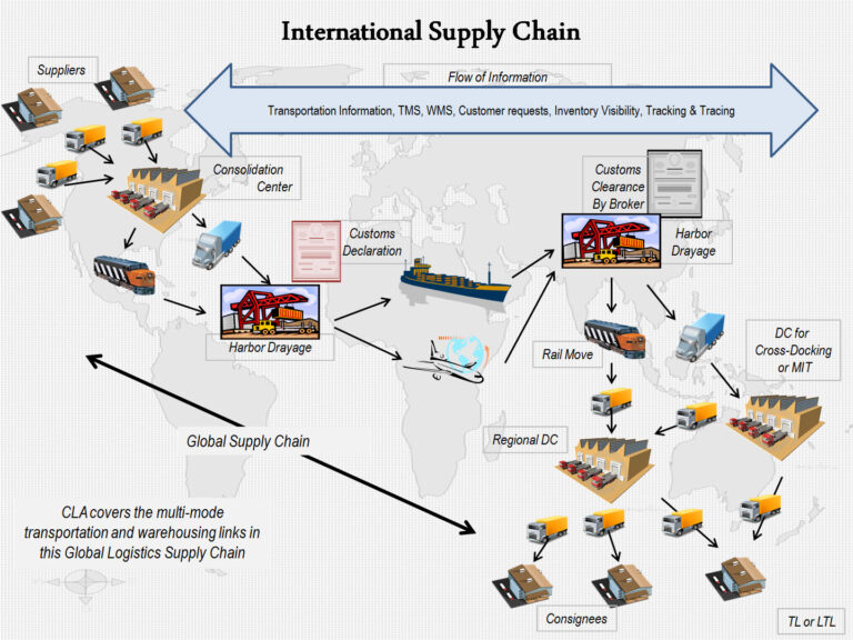 Featured image for delivery service from costco - COSCO SHIPPING Logistics (North America ...
