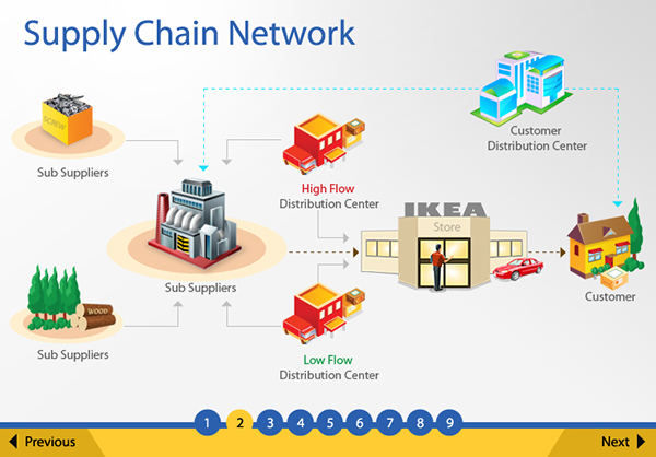 Featured image for delivery service from ikea - supply chain ...