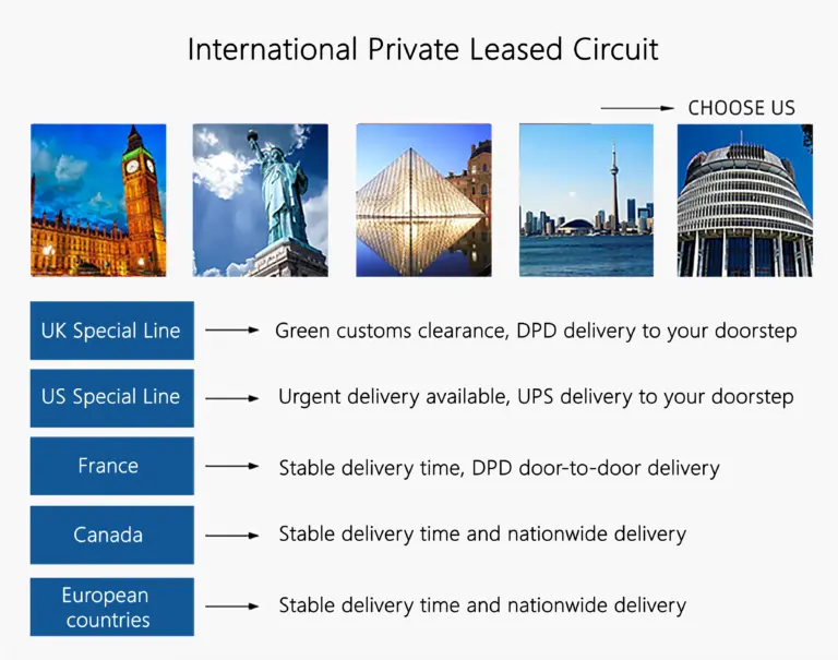Featured image for delivery time from uk to us - Agent Cargo Ship China to Usa Canada Uk ...