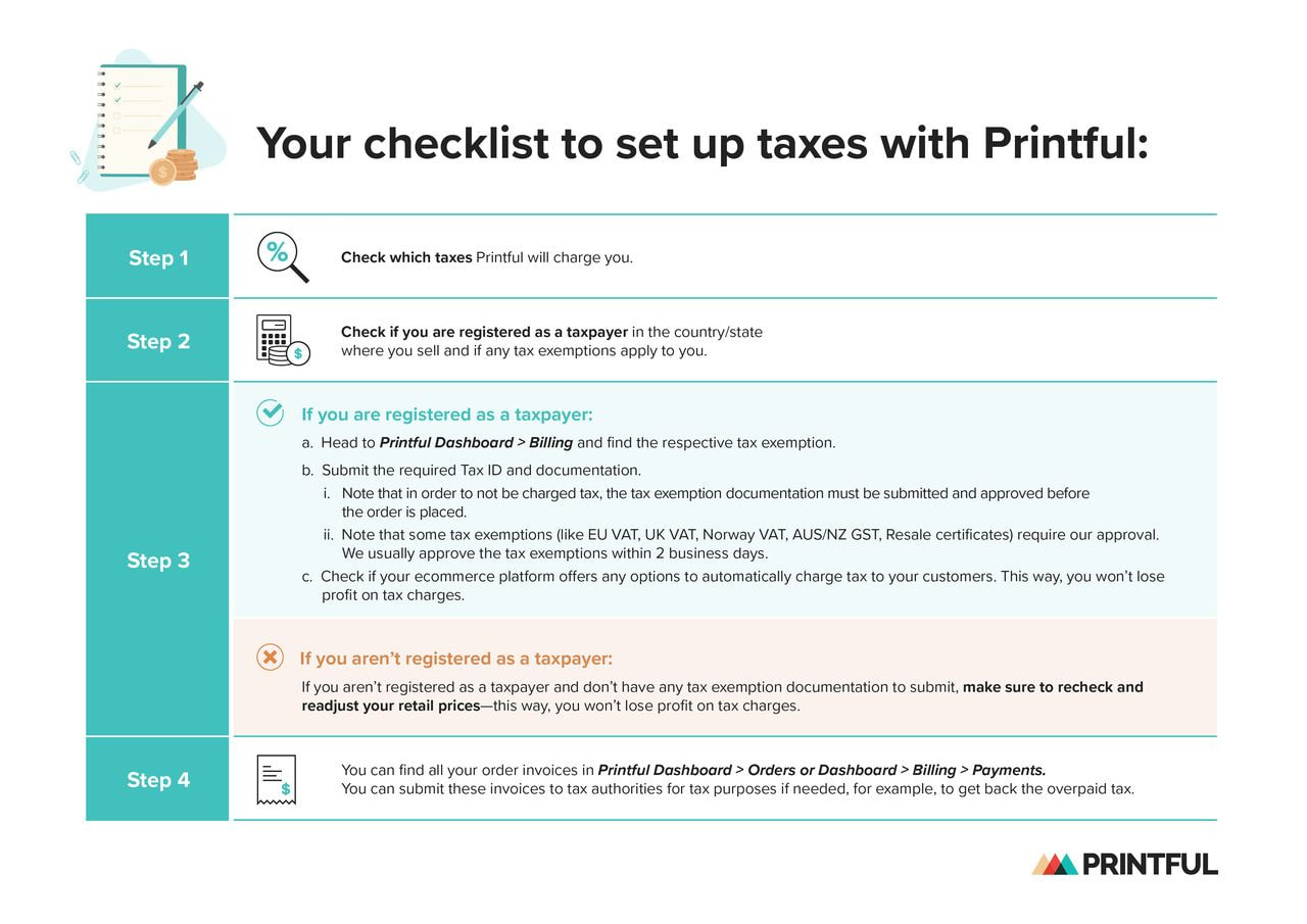 Featured image for do i need to charge tax on shopify when dropshipping - Dropshipping Sales Tax ...