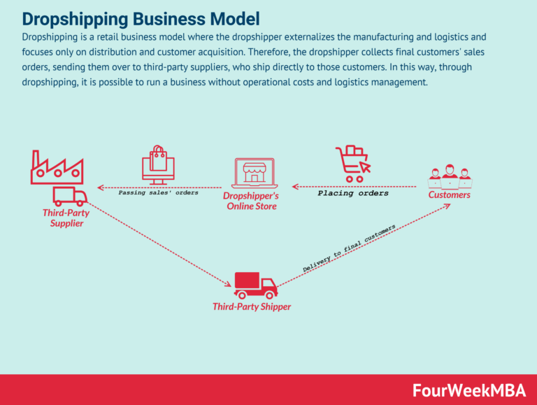 Featured image for dropshipping discord - Dropshipping Business Model In A ...