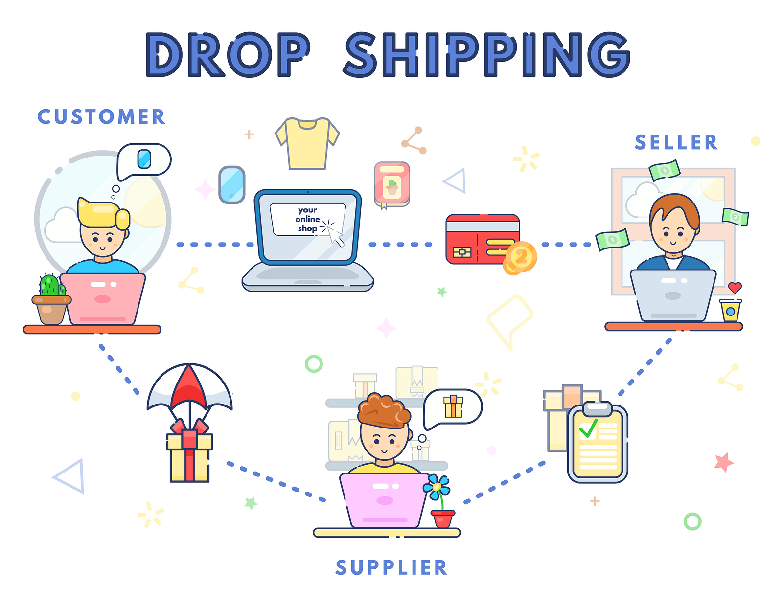 Featured image for dropshipping ecommerce business - Design Services by Catdi Printing ...