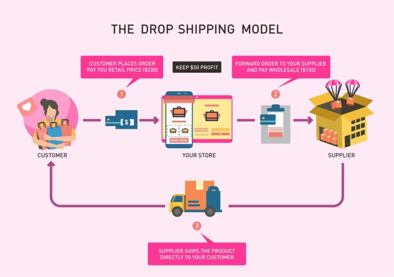 Featured image for dropshipping hair vendors - Dropshipping Hair Bundles, Dropshipping ...