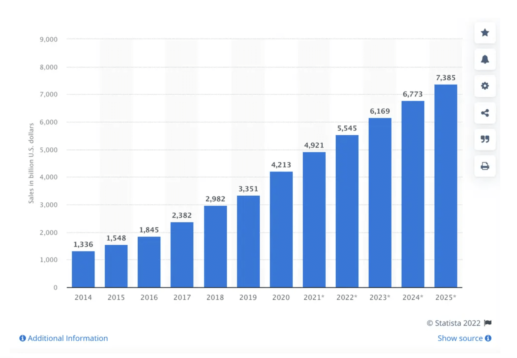 Featured image for dropshipping market - 30+ Dropshipping Statistics You Need to ...