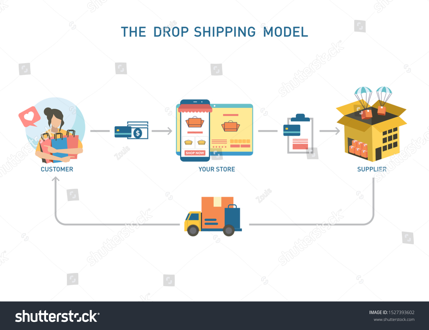 Featured image for dropshipping notion - 83 Infographics Dropshipping Royalty ...