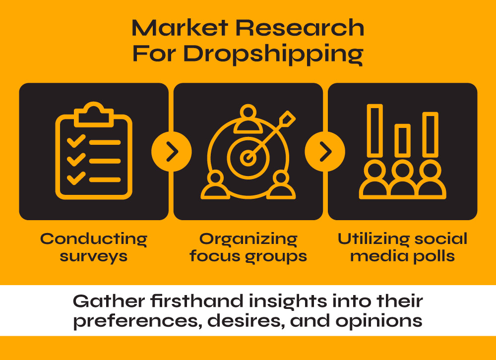 Featured image for dropshipping product research - Finding the Best Dropshipping Products ...