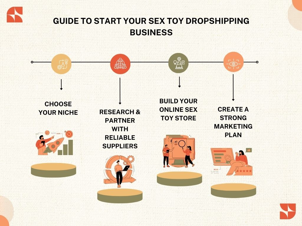 Featured image for dropshipping sex toys - Sex Toy Dropshipper Guide: Best Adult Products to