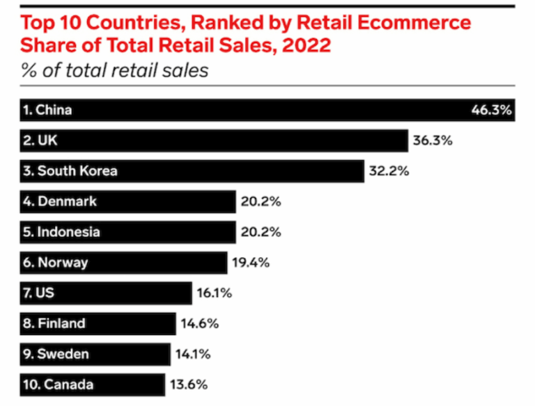 Featured image for dropshipping united kingdom - 32 Best Countries to Dropship to in ...