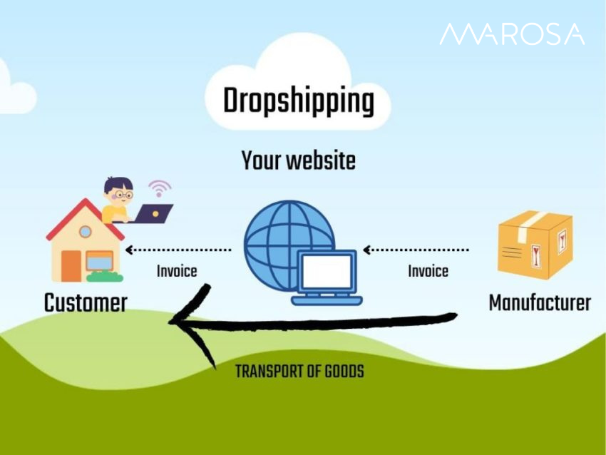 Featured image for e commerce dropshipping - VAT Rules for Dropshipping and E ...