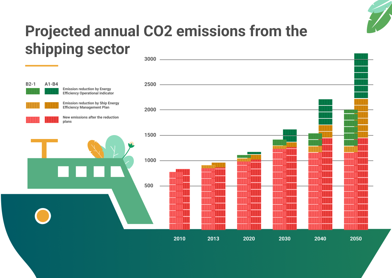 Featured image for etsy offsets carbon emissions from every delivery - Shipping emissions: best tip to reduce ...