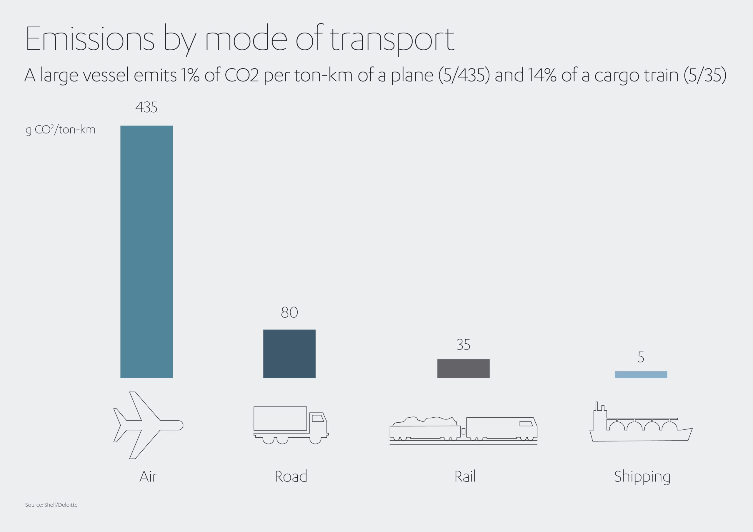Featured image for etsy offsets carbon emissions from every delivery - A Roadmap For Decarbonizing logistics ...