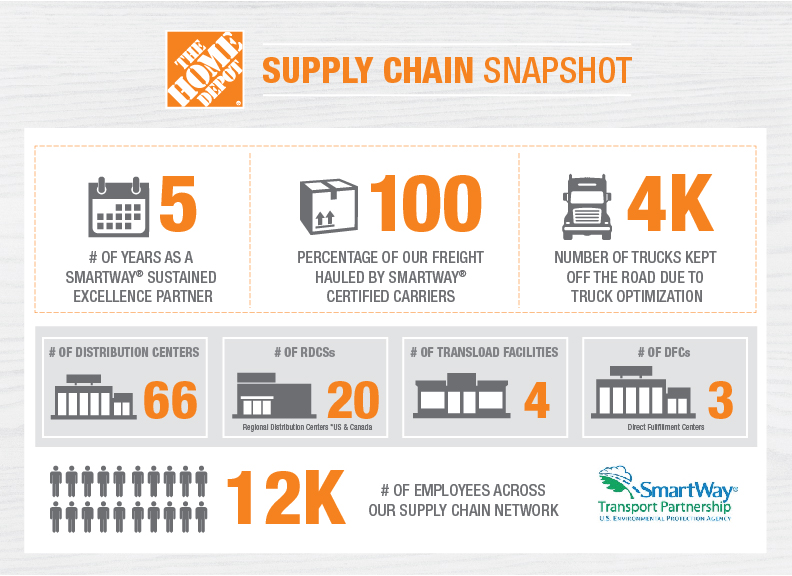 Featured image for free delivery from home depot - HOME DEPOT'S CLEAN TRANSPORTATION ...