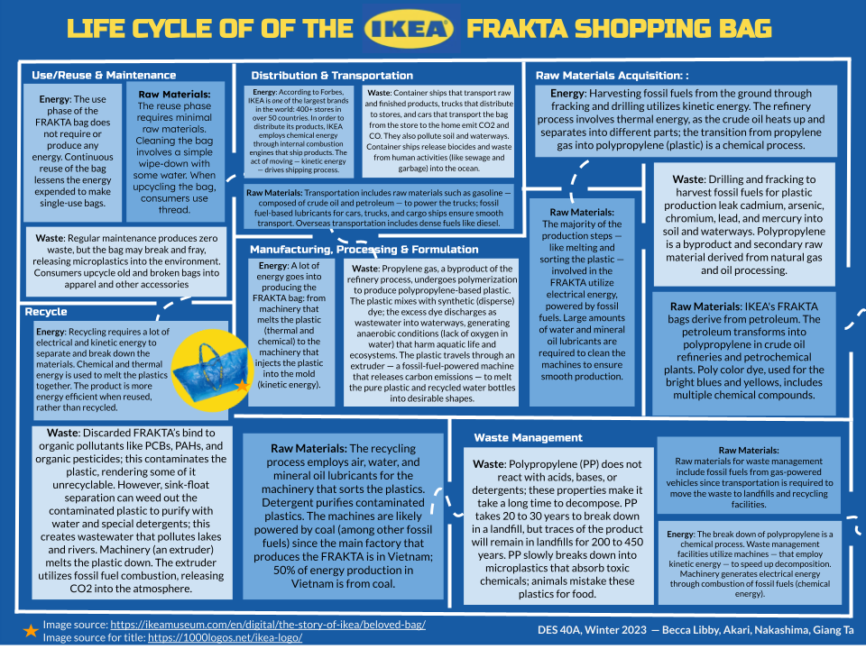 Featured image for free shipping from ikea - IKEA FRAKTA Bag — Design Life-Cycle