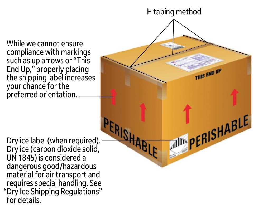 Featured image for free shipping materials from usps - How to Ship Food with USPS | ShippingEasy