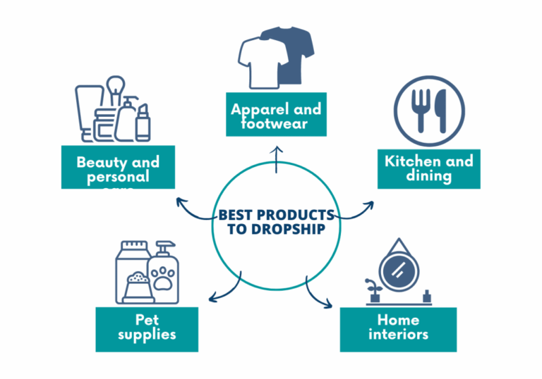 Featured image for how does dropshipping work on shopify - Shopify Dropshipping: How To Dropship ...