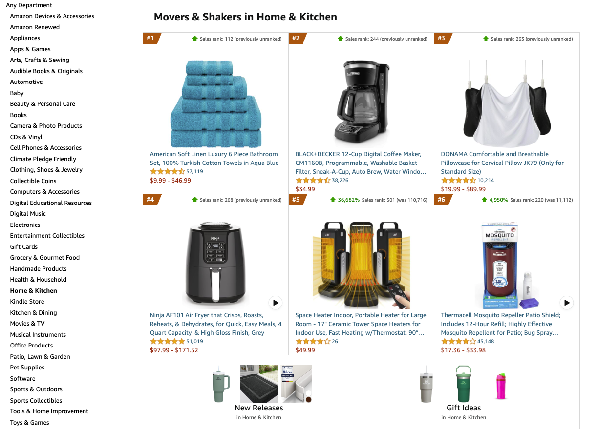 Featured image for how to find trending products for dropshipping - Find Trending Products For Dropshipping