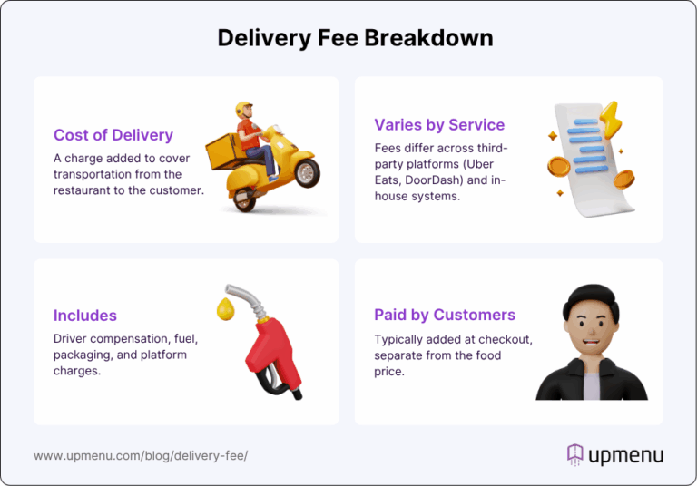 Featured image for how to get free delivery from doordash - Delivery Fee for Restaurants (What Is ...