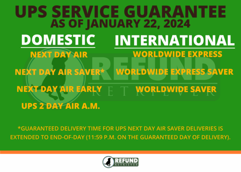 Featured image for how to get refund from ups for late delivery - Late UPS Package: Why didn't I get a ...