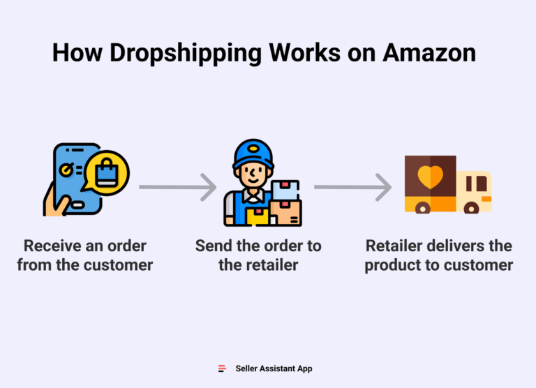 Featured image for how to make money dropshipping on amazon - Amazon Dropshipping business ...