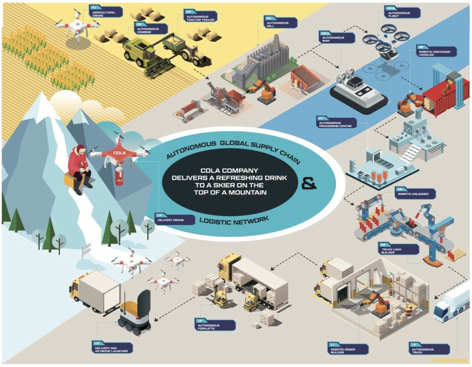 Featured image for how to remove garage delivery from amazon - How Autonomous Vehicles Will Disrupt ...
