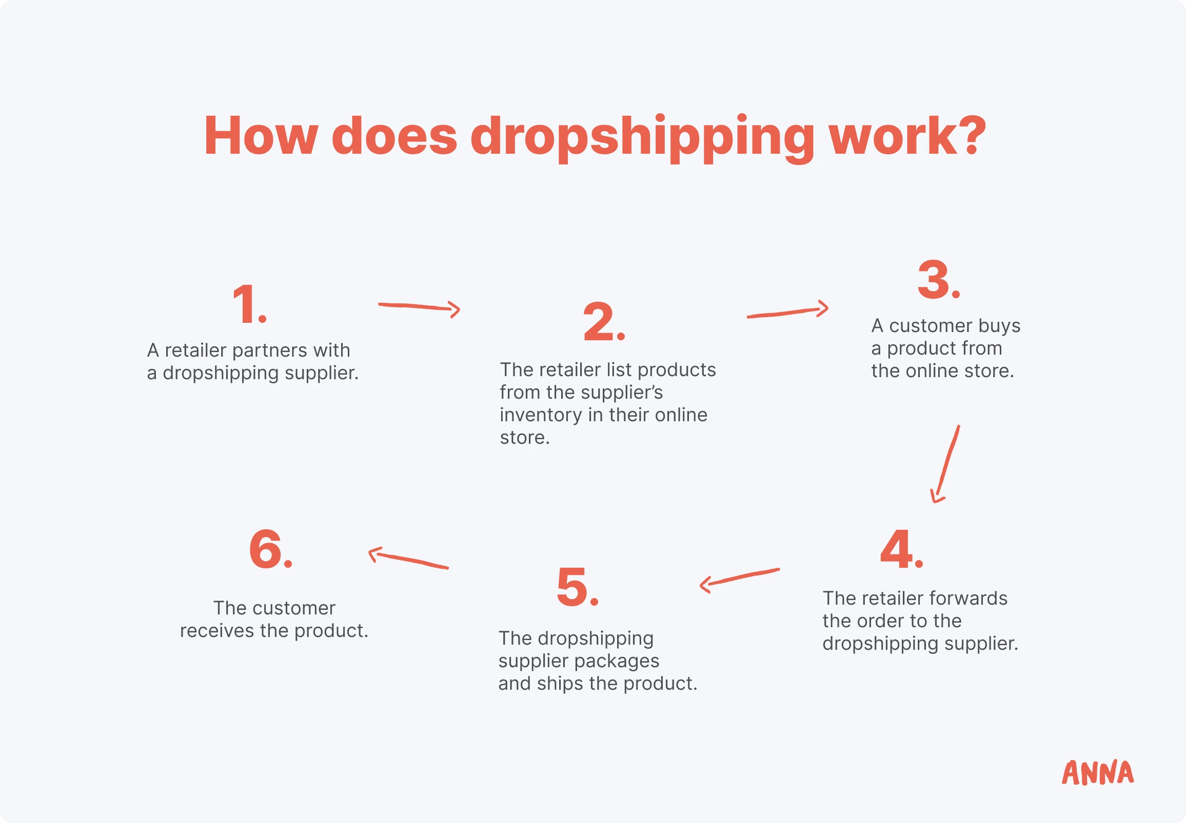 Featured image for how to start dropshipping uk - Dropshipping Business in UK ...