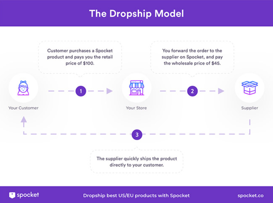 Featured image for pat pat dropshipping - Dropshipping Business ...