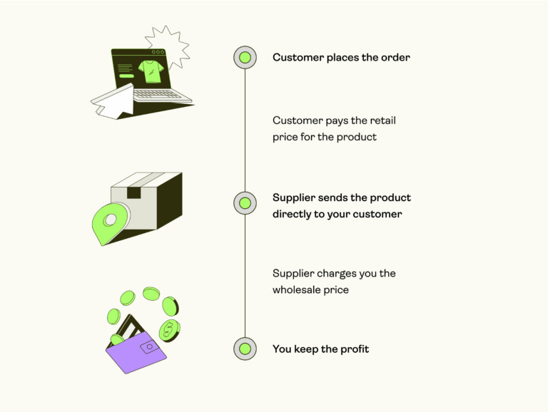 Featured image for printify dropshipping - What does “dropshipping” mean? – Printify