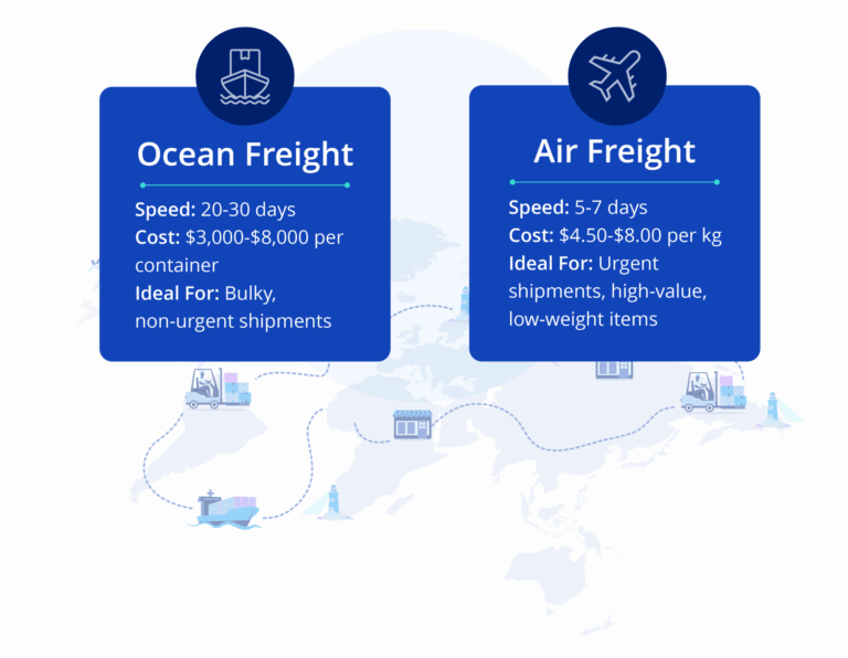 Featured image for shipping cost from 10607 to 77059 - International Freight Shipping Guide ...