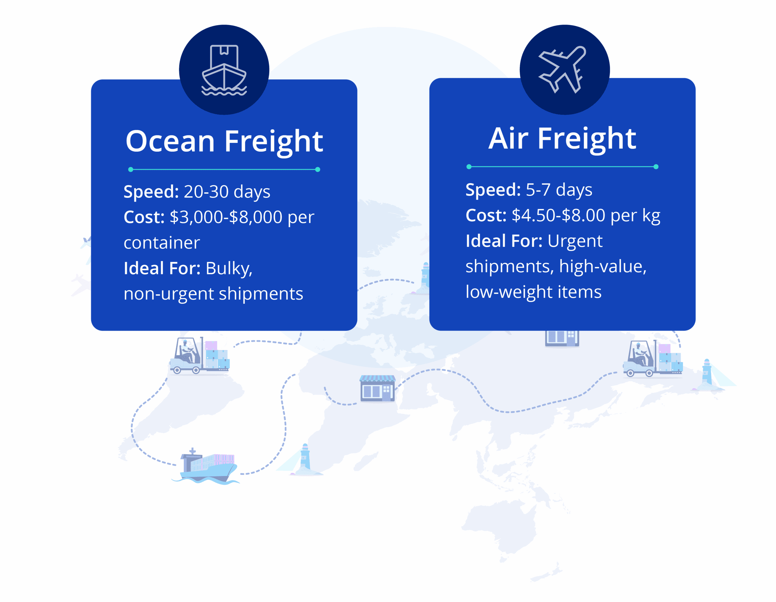 Featured image for shipping cost from 10607 to 77059 - International Freight Shipping Guide ...