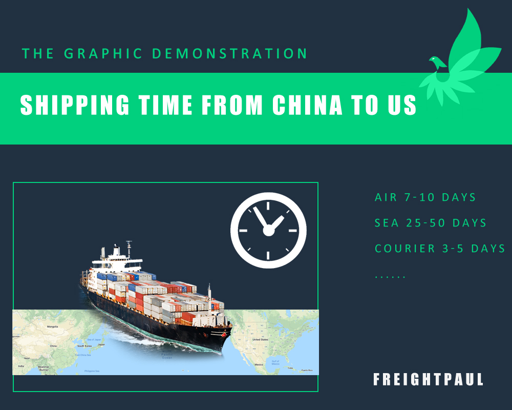 Featured image for shipping from china to usa time - Shipping from china to us time : The ...