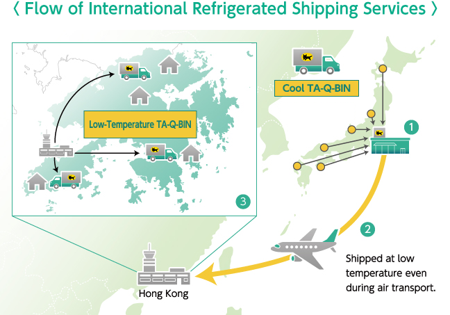 Featured image for shipping from japan - International Refrigerated Shipping ...
