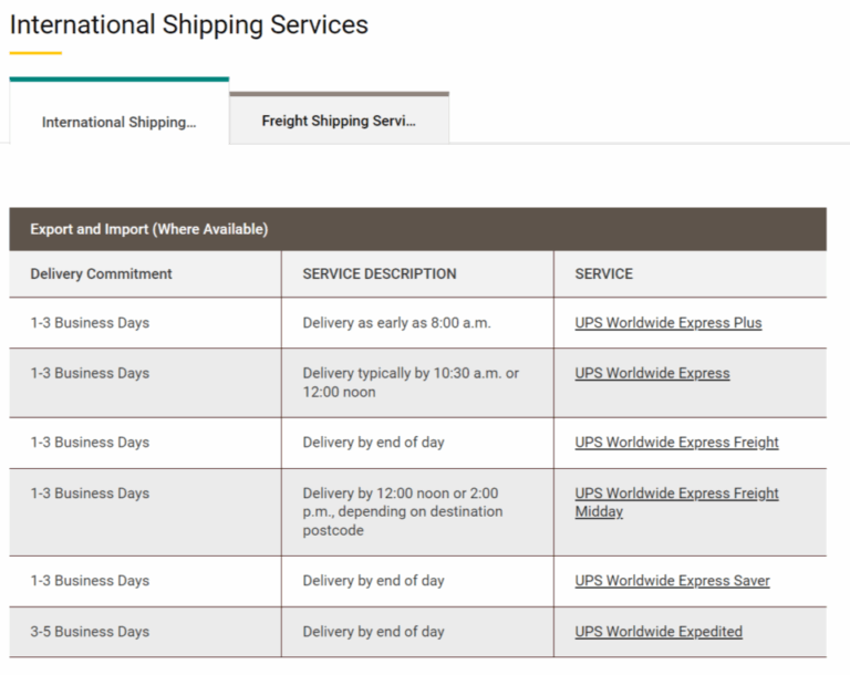 Featured image for shipping from mexico - Ship from the US to Mexico ...