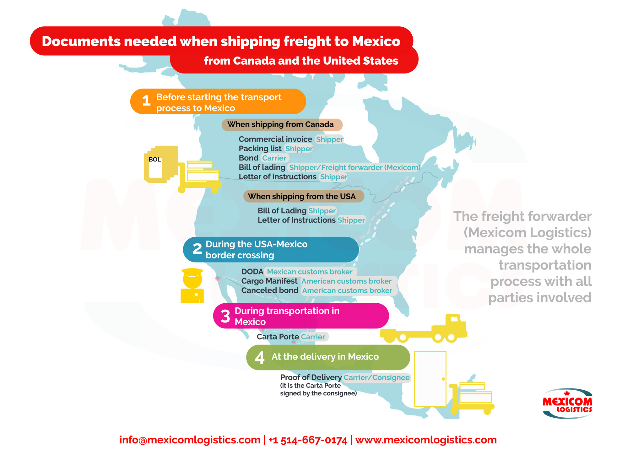 Featured image for shipping from mexico to usa price - shipping freight to Mexico ...