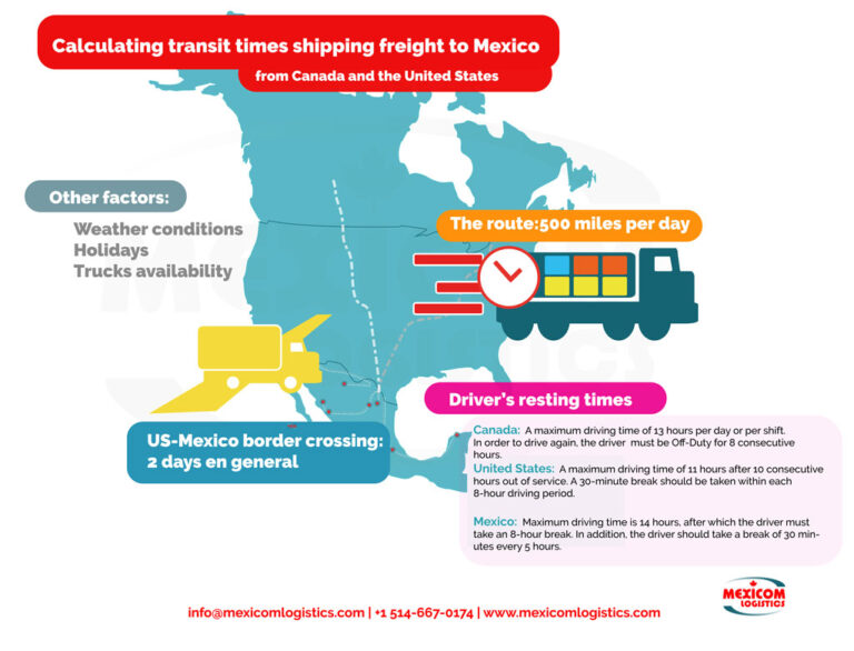 Featured image for shipping to mexico from us - shipping freight to Mexico ...