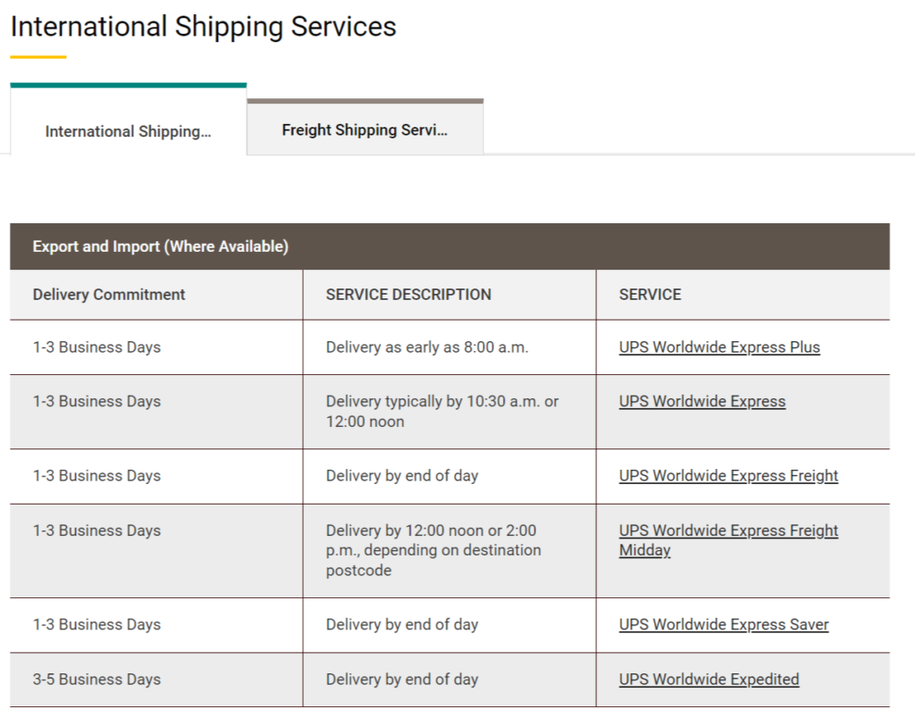 Featured image for shipping to mexico from us - Ship from the US to Mexico ...