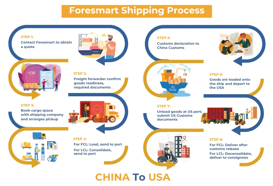 Illustrative image for shipping to USA from China - Shipping from China to the USA Easily ...
