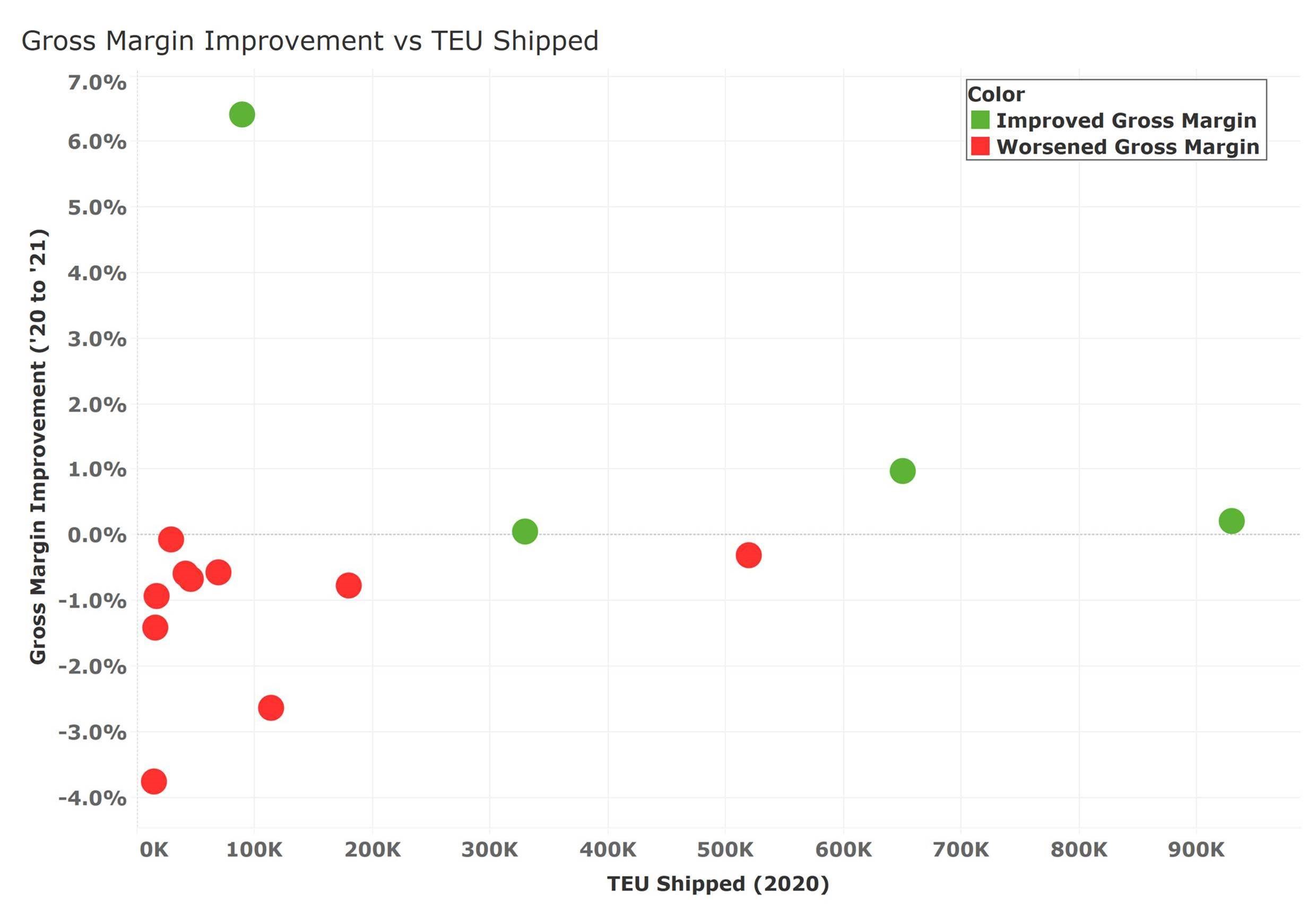 Featured image for what's up with the insane shipping cost from walmart - it chartered a container ship. How'd ...